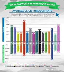 Conversion-Rates