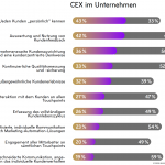 Customer Experience Touchpoints