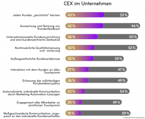 Customer Experience Touchpoints