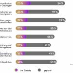 Customer Experience Touchpoints