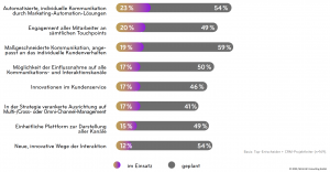 Customer Experience Touchpoints