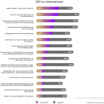 Customer Experience Touchpoints