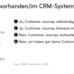 Customer Journey