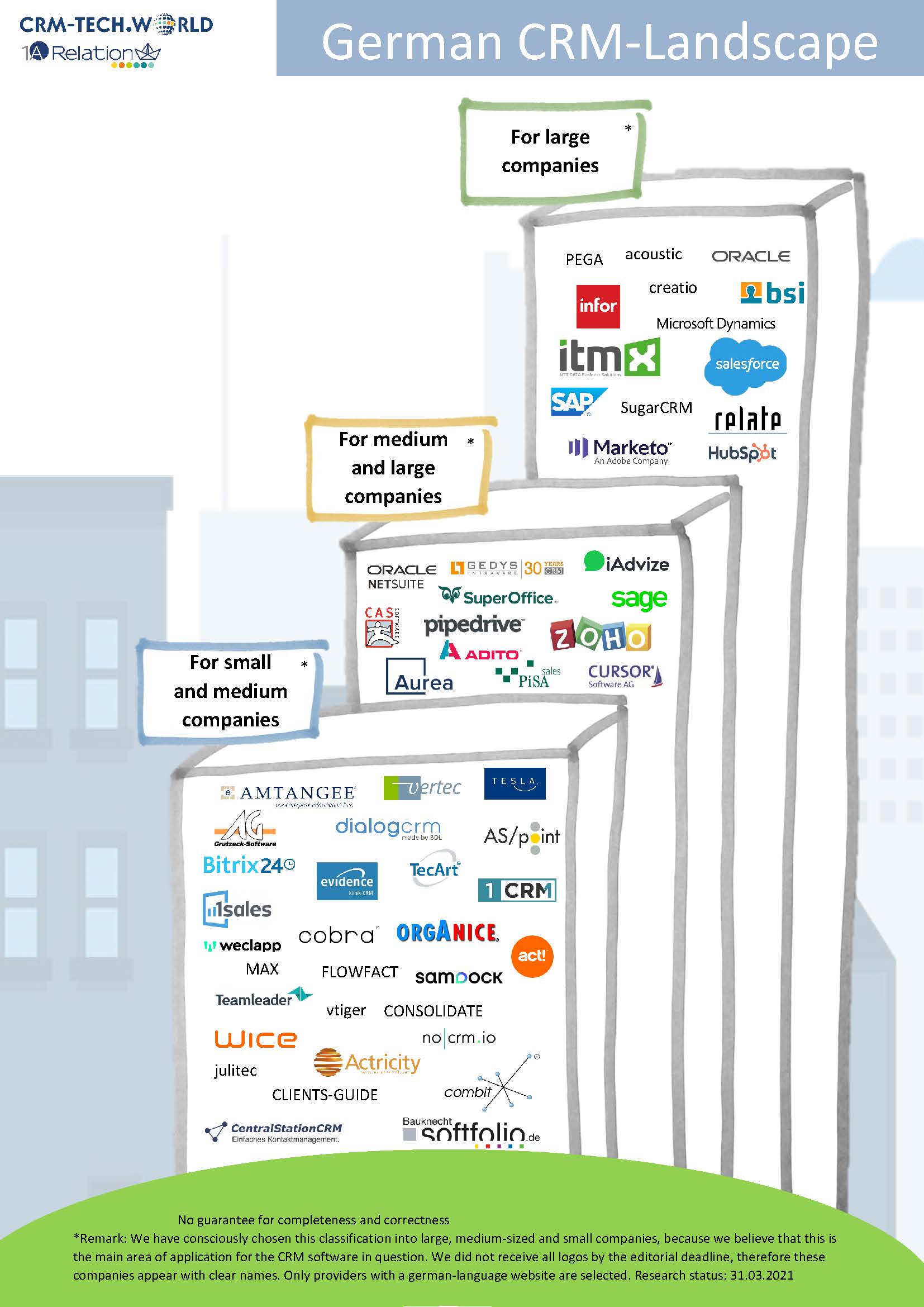 German CRM Landscape