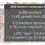 Veränderungen in der MarTech und CRM Landscape 2019 2020