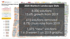 Veränderungen in der MarTech und CRM Landscape 2019 2020