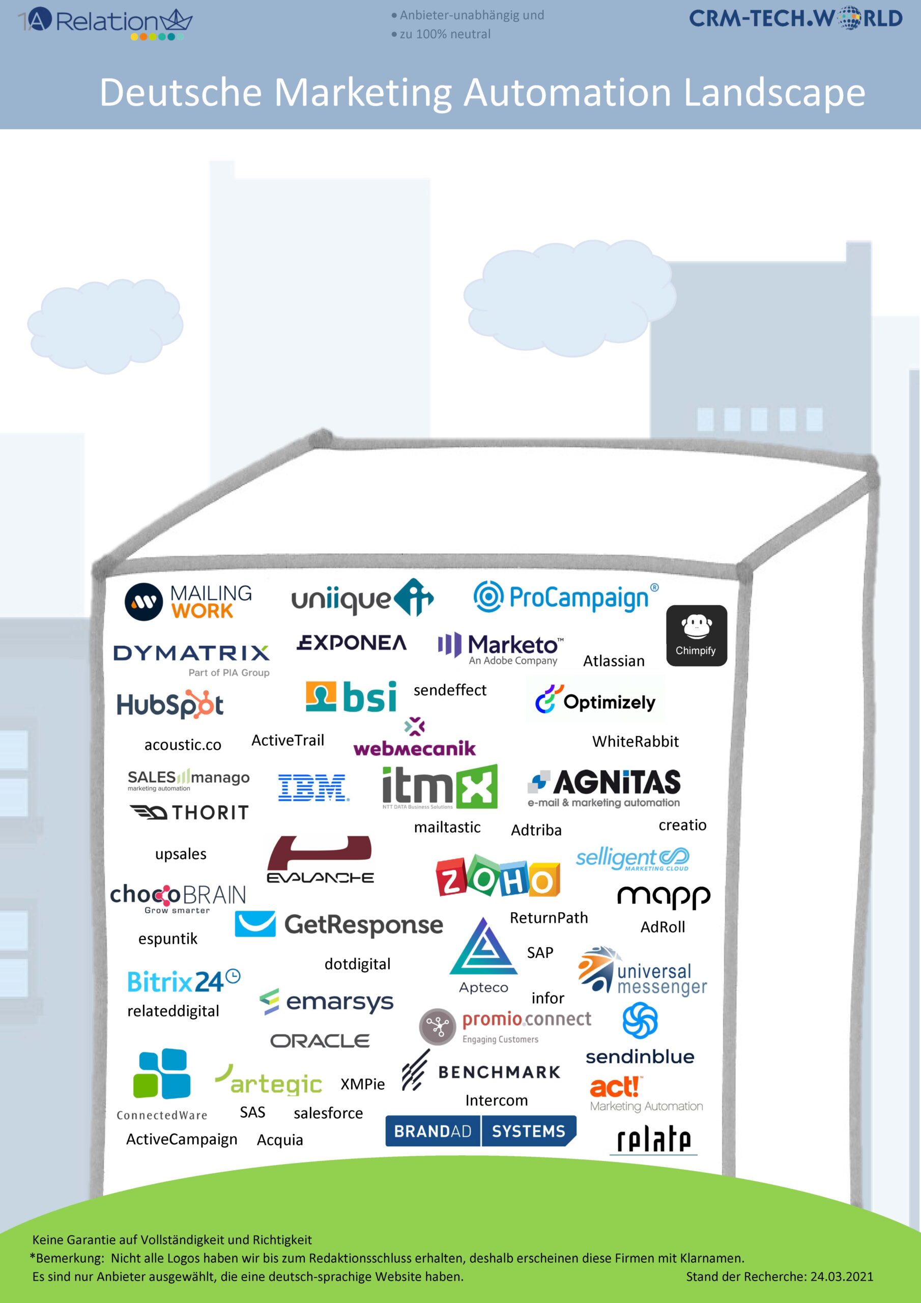 Marketing Automation Landscape