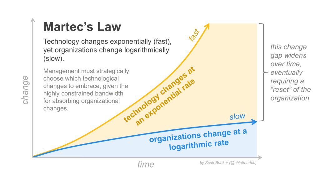 Martecs_Law_Scott_Brinker_ChiefMarTech - IT capacity building and education and training