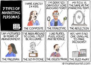 Marketoonist Personas 