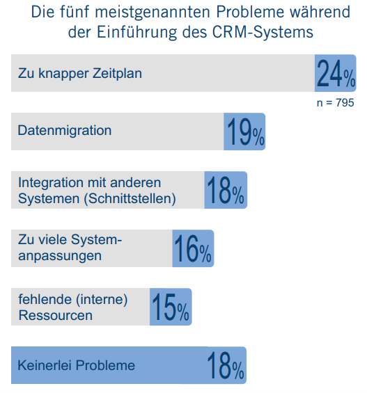 Probleme bei Software Einfü