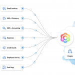 Saas-Graph von Blissfully