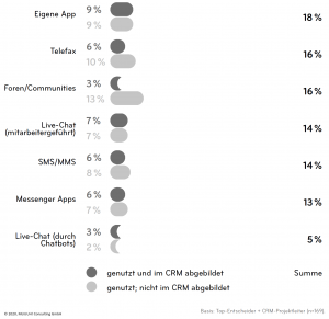 Customer Experience Touchpoints