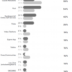 Customer Experience Touchpoints