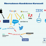 Wer kauft wen? lt. Business Insider