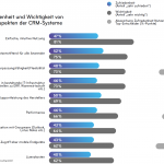 CRM Studie