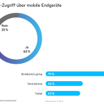 mobile Endgeräte