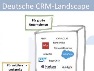 Magazin / CRM MarTech Big Player