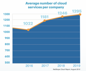 Cloud