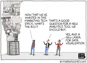 Marketoonist Marketing-Technologien