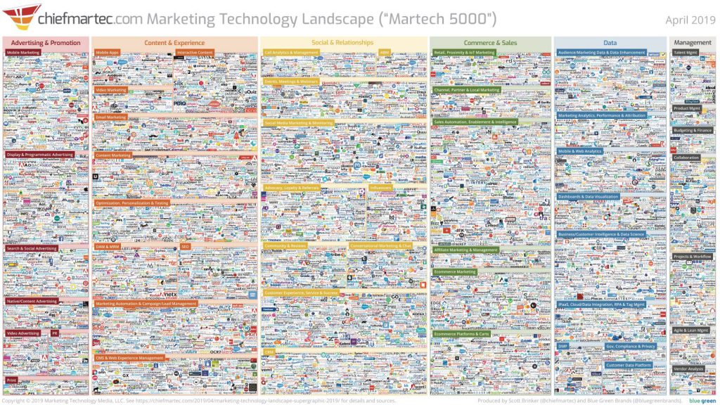 Martech-Landscape