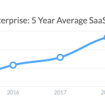 Ausgaben Groß-Unternehmen für SaaS-Software, 5 Jahresdurchschnitt